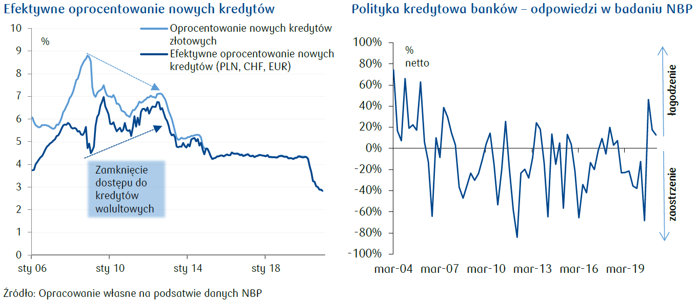 Korekta na rynku mieszkaniowym? Możliwa, ale nie jak w ...