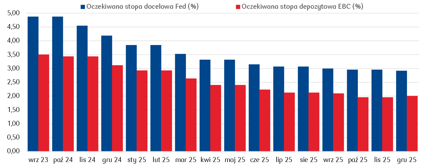 podwyzszona zmiennosc na rynku walutowym po obnizce stop procentowych w usa co dalej z kursem dolara i euro grafika numer 1