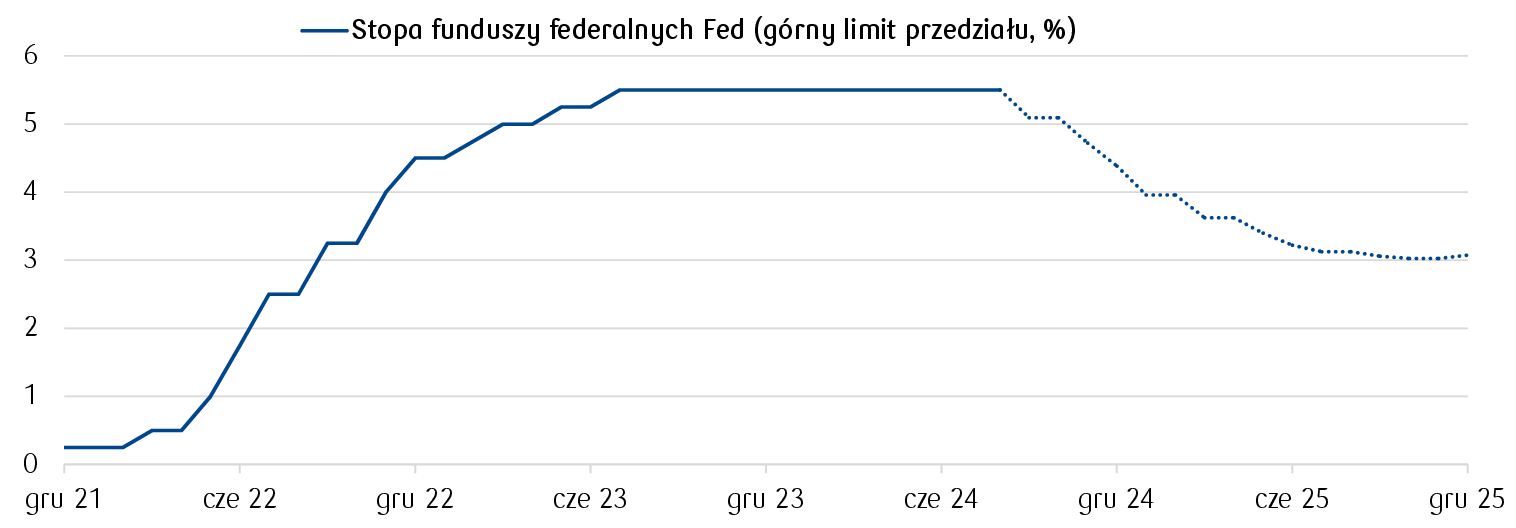 kurs euro wzrosnie eurpln przygotowanie do burzowej sesji na rynku fx grafika numer 1