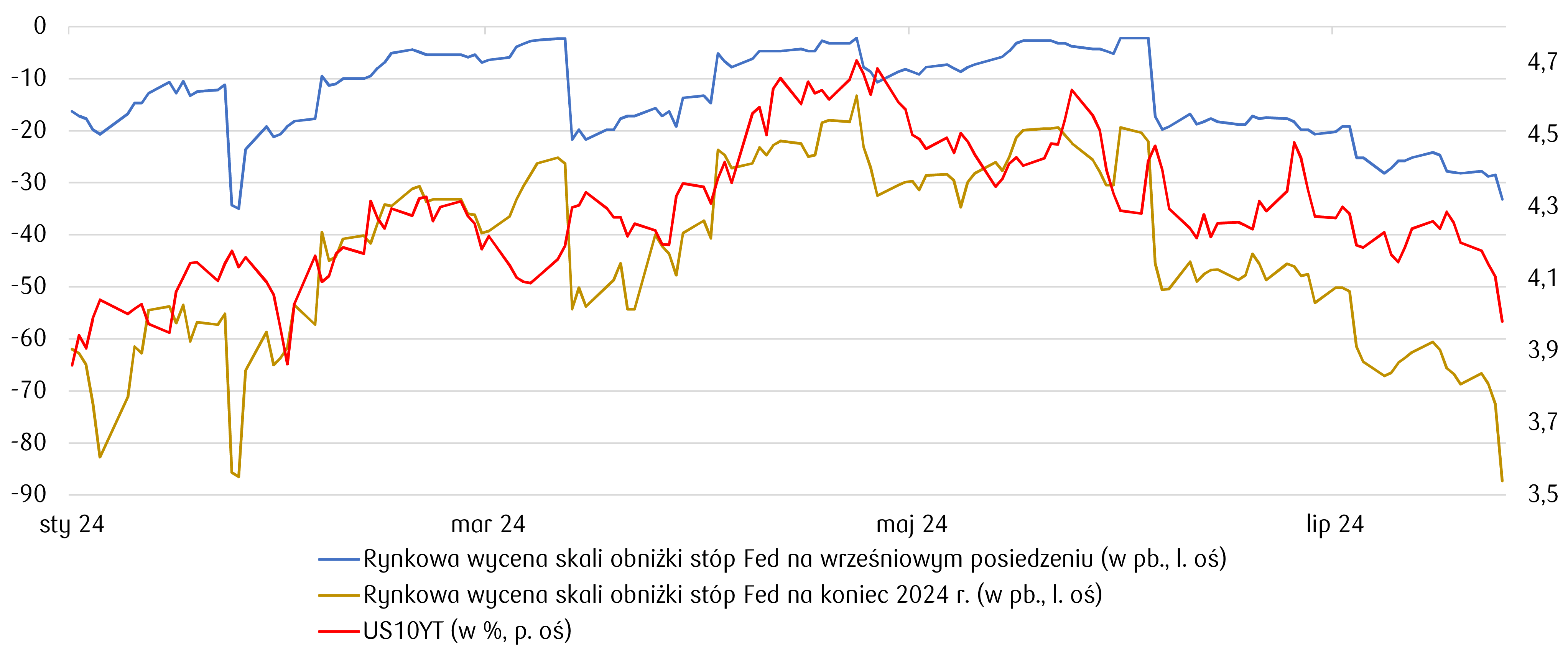 bilans szans i zagrozen preferuje silniejszego dolara usd grafika numer 1