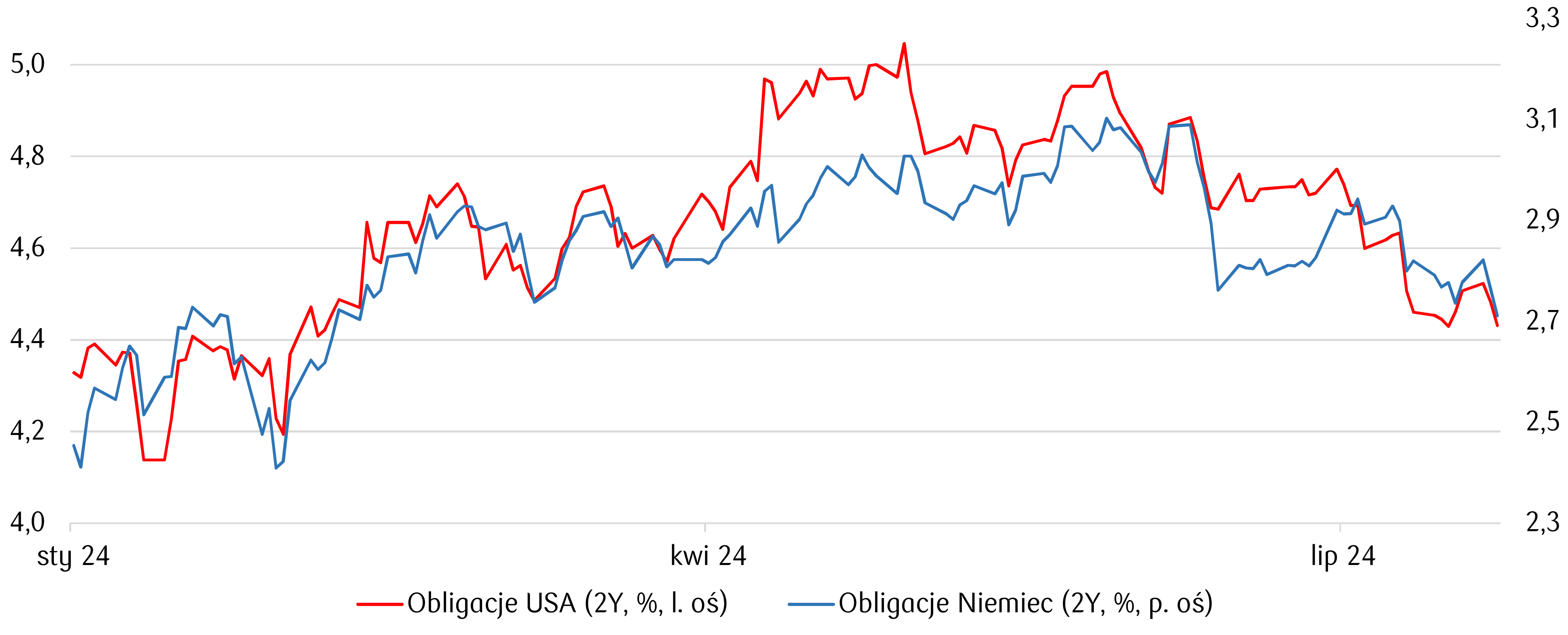 kurs jena jpy kontynuuje umocnienie zloty pln podaza w przeciwnym kierunku grafika numer 1