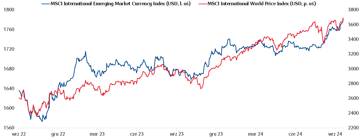 kurs dolara slabnie usdpln podobnie jak jen i frank co nas czeka w najblizszych dniach na forex grafika numer 1