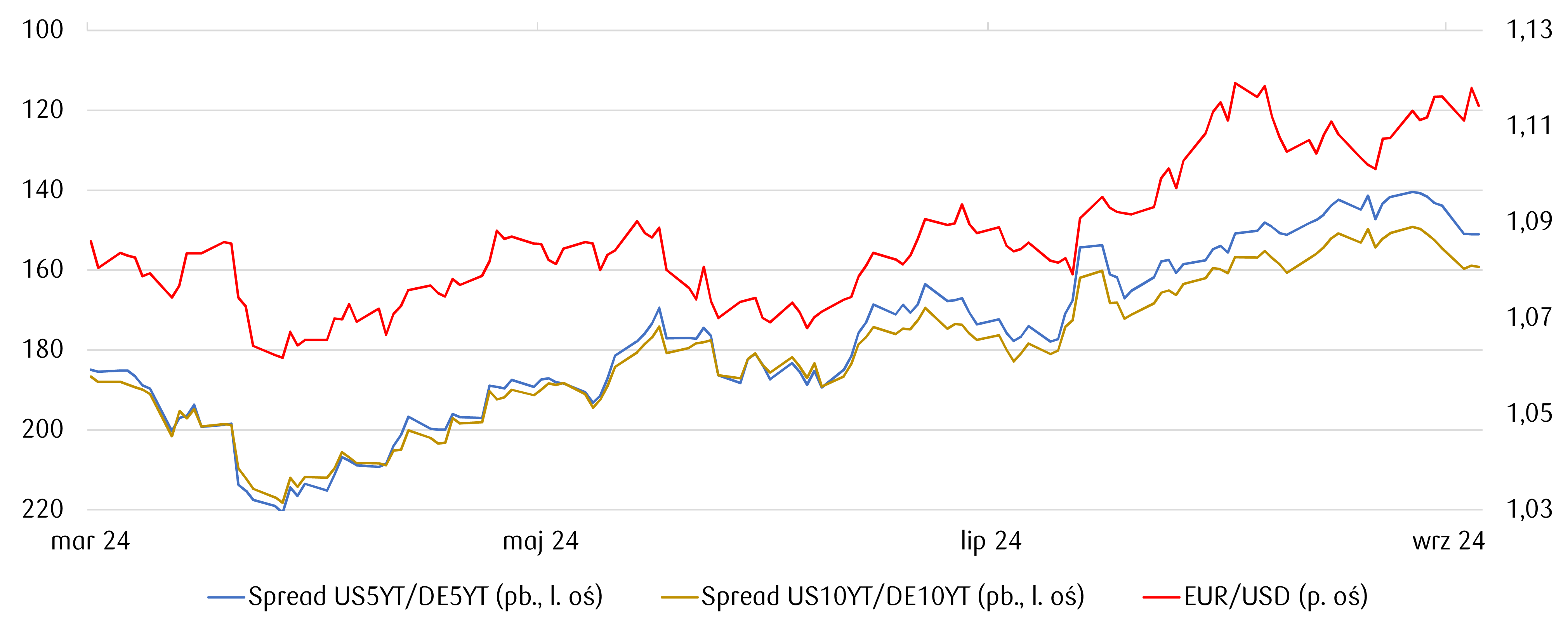 wzrost kursu euro eurpln i dolara usdpln czego sie spodziewac w kolejnych dniach prognoza walutowa grafika numer 1